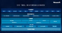 破局AI+行业 东软发布“融智”AI实施框架及行业“赋能体”
