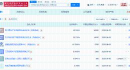 五粮液等在江苏成立创业投资合伙企业 出资额6.06亿