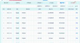 与辉同行转让多个董宇辉商标至西安公司 与辉同行向董宇辉西安公司转让商标