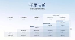 让高阶智驾成为刚需，极氪千里浩瀚智驾发布满血版车位到车位