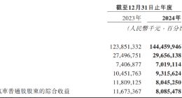理想汽车：低价车成顶梁柱，以价换量利润“失守”