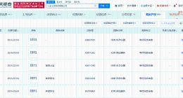 美团申请美团财宝商标 美团申请美团菜包商标