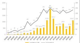 国家市场监管总局：2024年全国召回1123.7万辆汽车 新能源占比40%