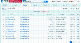 泰禾集团及黄其森等被执行26.5亿