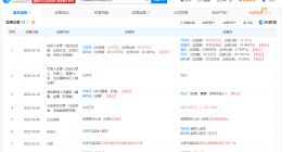 Manus创始人肖弘再度任职蝴蝶效应 Manus创始人再度入股蝴蝶效应