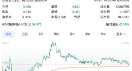 蔚来亏损创新高、乐道销量不及预期，CEO李斌再提盈利目标