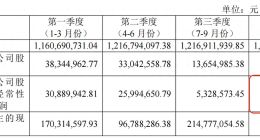 妙可蓝多不太“妙”，去年四季度扣非亏超1500万元，股价低迷蒙牛被“套牢”？