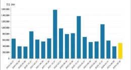 洋河，「中年危机」