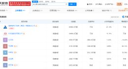 合力泰增资至74.79亿 增幅140%