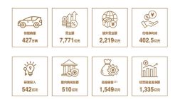 比亚迪赢麻了！2024年营收超7771亿元，净利润增34%超400亿元