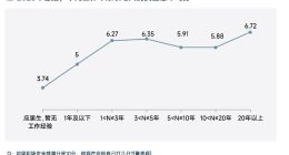 脉脉2025春招洞察：新能源汽车吸纳人才量由正转负