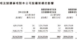 小米集团：折价配股豪赌造车，手机高端化形象难塑