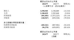 知乎2024年Q4经调整净利9710万元 首次实现单季度全面盈利