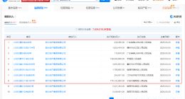 恒大地产等被执行9亿