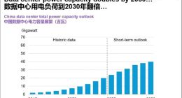 五年翻一番，我们的电还够AI用吗？