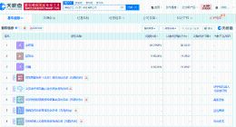 百度及地平线机器人等入股维他动力