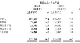 凌雄科技2024年营收23.72亿元，同比增长32.3%