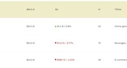 张一鸣登顶中国富豪榜