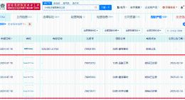 小米成功注册SU7Ultra商标 小米已注册多枚SU7Ultra商标