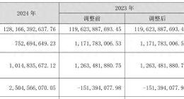 神州数码增收不增利，IIC资产销售不利致财务承压，净利同比降36%