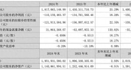 营收创新高难抵三年连亏！汉王科技销售费用激增吞噬利润，亏损难题待解