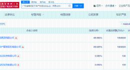中国信达珠海华发集团成立不动产投资合伙企业 出资额200.02亿
