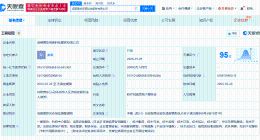 成都高新投资集团成立招商科技服务公司 注册资本5亿