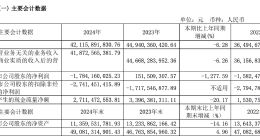 砸49亿“捆绑”华为、豪赌百万级豪车背后，江淮汽车难撕“低端”标签，高端化转型步履维艰