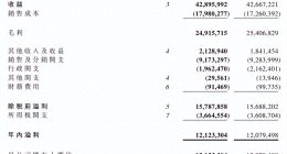 业绩“零增长”包装水收入下滑21%，农夫山泉仍未走出网暴阴影