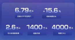 短剧下半场突围，百度有什么王牌？