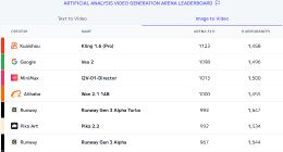 快手摸到了AI短视频的门道