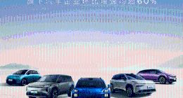 广汽集团3月汽车销量17.39万辆 环比增长76.2%