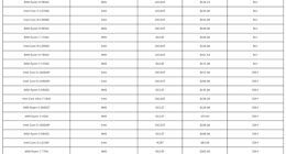 收入是Intel的5倍！AMD CPU美国亚马逊3月销量惊人占比80%