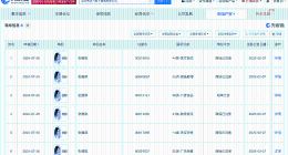 张雅琪退出名下电商公司 张雅琪名下仅关联1家公司