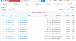 恒大地产等被执行65亿