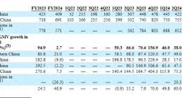 想加盟霸王茶姬？别急，看完招股书再做决定也不迟