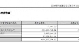 神州数码公允价值拖累业绩，财务费用超归母净利润