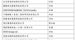 蚂蚁数科全球化新进展：海外总部落户香港