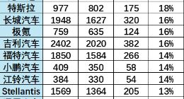 2024年热门车企毛利率对比：赛力斯领先，理想汽车紧随其后