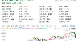 苹果股价连续4个交易日下跌 失去全球市值最高公司宝座