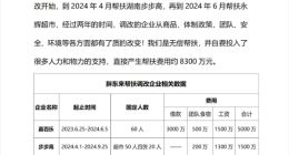 胖东来：无偿帮扶永辉等花了8300万元 2025年净利约3亿