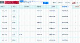 抖音申请注册dou来云招聘商标 抖音申请注册dou来云就业商标