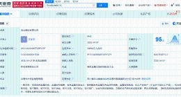 云南铜业等成立凉山铜业公司 注册资本5亿