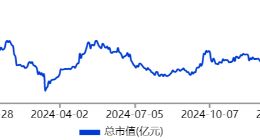 途虎净利暴降92%，依赖加盟快速扩张存隐忧