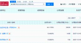 奇瑞等在滁州成立项目投资合伙企业 出资额2.55亿