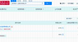 林瀚名下公司被吊销执照 揭秘晚晚老公林瀚名下公司