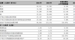 宁波银行净利增速三连降，60岁副行长罗维开身兼三职、年薪247.5万