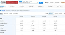 宇树科技爆火，但优必选不想“取经”王兴兴？