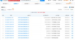 姚振华及宝能集团等被恢复执行22亿