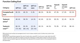 OpenAl采用智谱标准评测GPT-4.1系列大模型